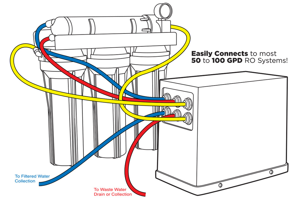 Smart Buddie Booster Pump – Reduce Waste Water up to 65%!
