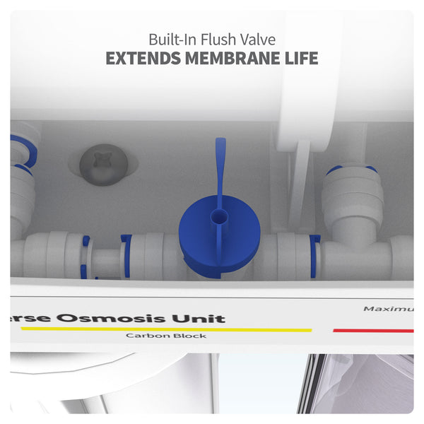 150 GPD High Efficiency Hydroponic Reverse Osmosis System