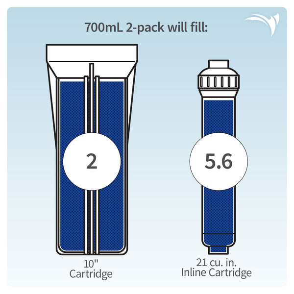 Aquatic Life Deionized Spot-Free Car Rinse Unit - Premium Water