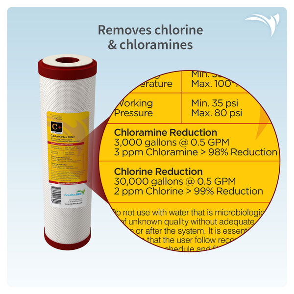 Envig Catalytic Carbon KDF Chloramine Filter, Post/Polish Filter For