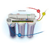 Classic 100 GPD 4-Stage Reverse Osmosis/Deionization System
