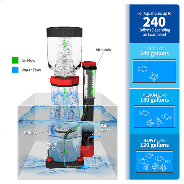 Aquatic Life Variable Speed Macro Aqua DC Cone Protein Skimmer