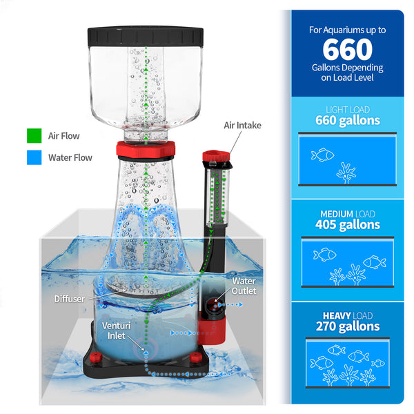 RO-202S reverse osmosis system