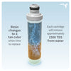 Twist-In 75 GPD 4-Stage Reverse Osmosis/Deionization System