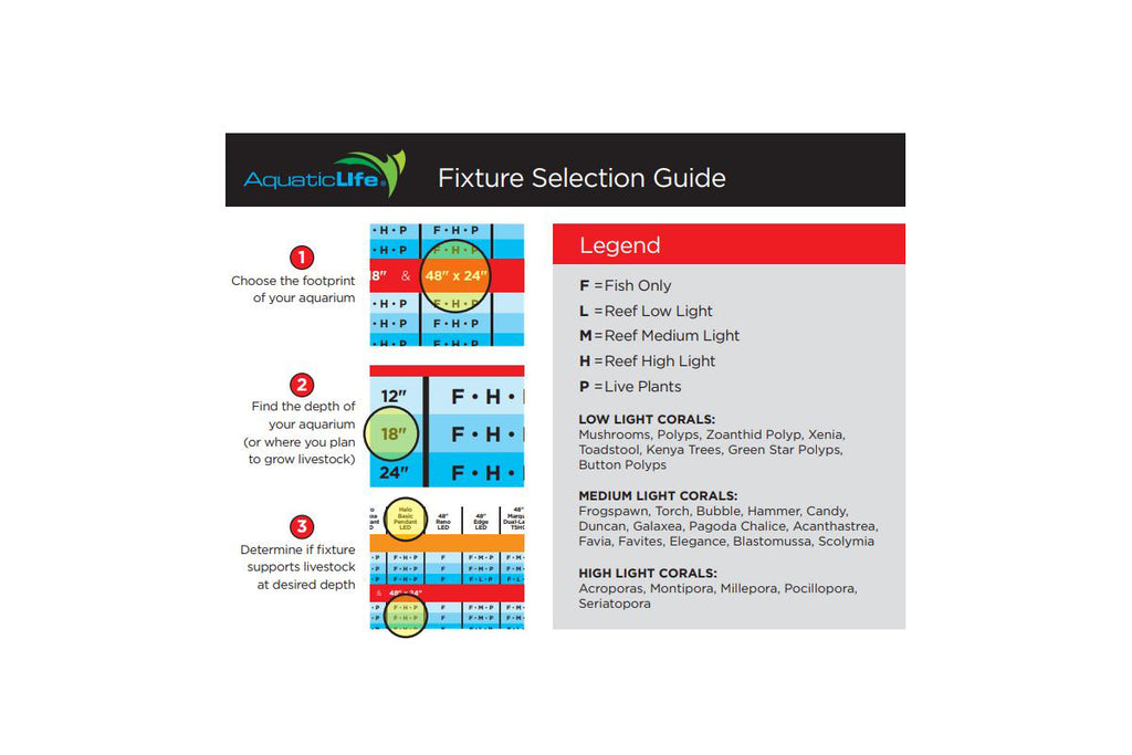 Aquatic Life Fixture Selection Guide