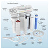 150 GPD High Efficiency Hydroponic Reverse Osmosis System