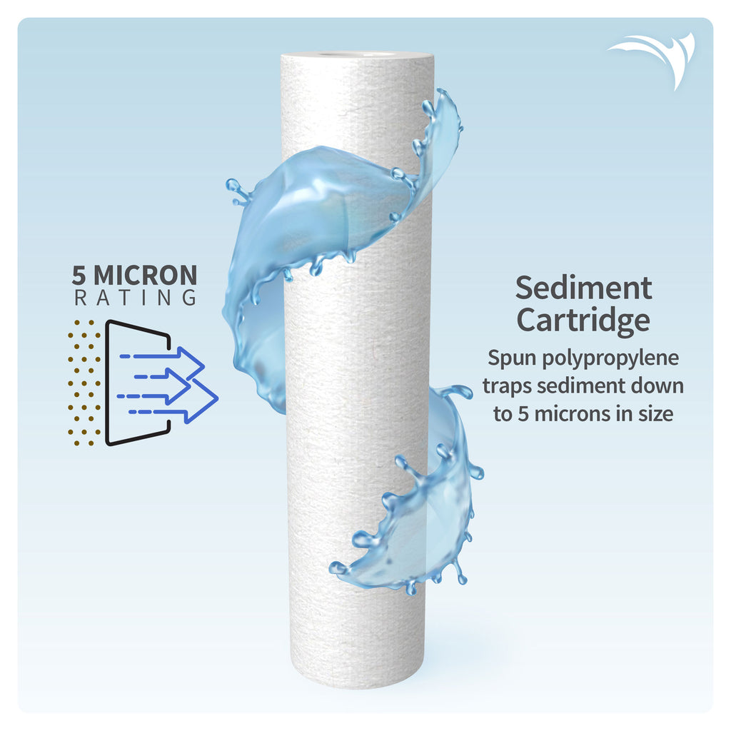 10-Inch RO/DI Bundle – aquaticlife.com