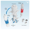 50 GPD 3-Stage RO Buddie Reverse Osmosis System