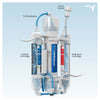 50 GPD 3-Stage RO Buddie Reverse Osmosis System