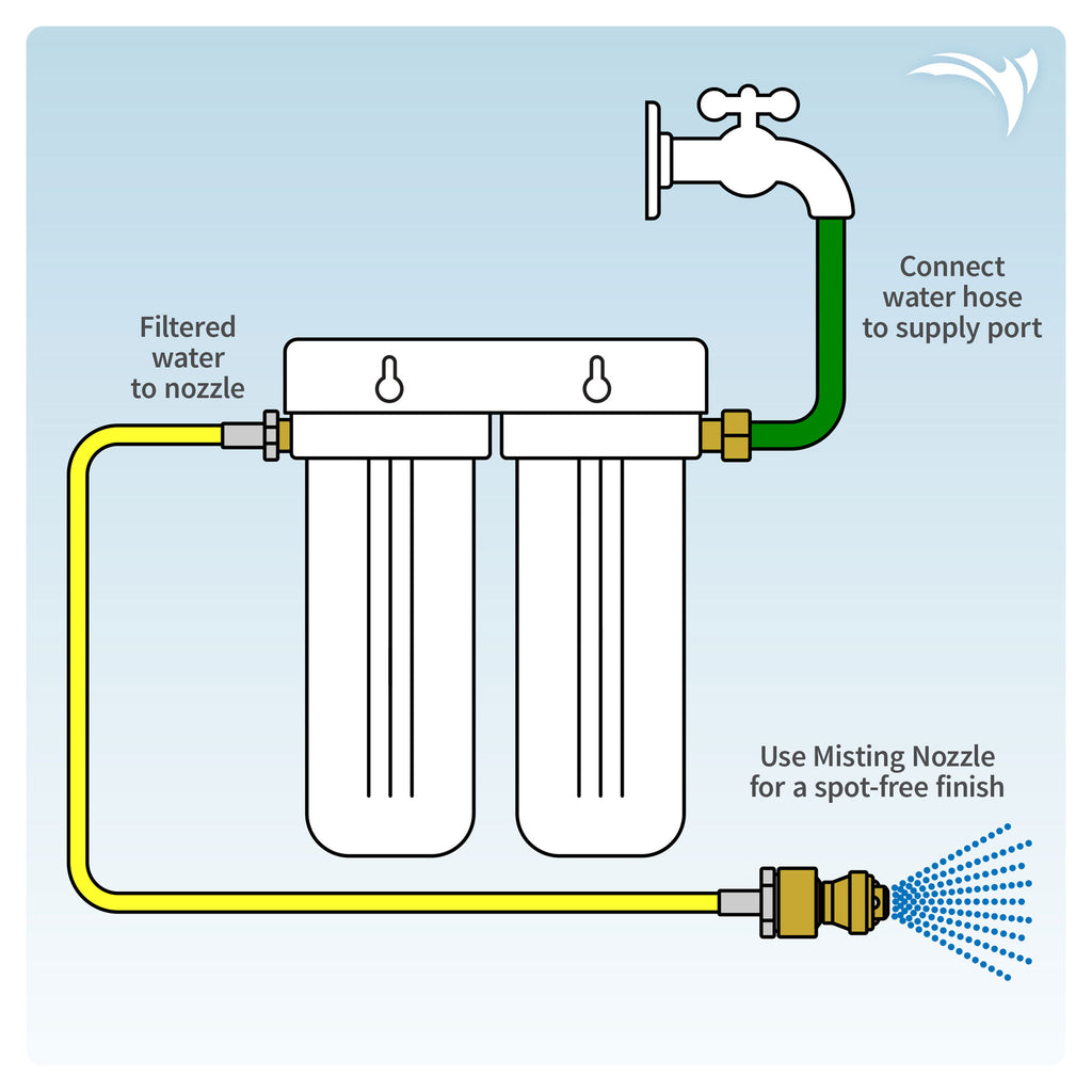 Aquatic Life Deionized Spot-Free Car Rinse Unit - Premium Water Deioni ...