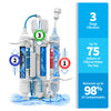75 GPD 3-Stage RO Buddie Hydroponic Reverse Osmosis System